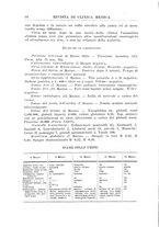 giornale/UM10004251/1925/unico/00000134