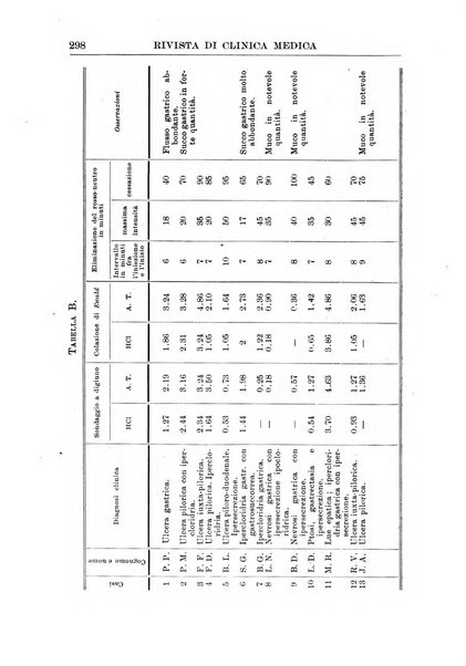 Rivista di clinica medica