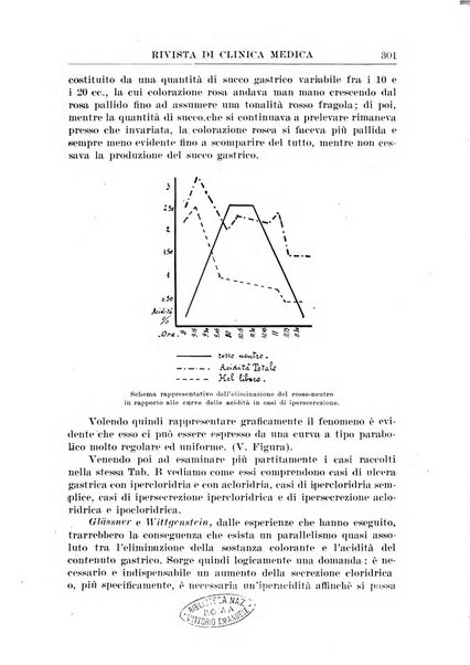 Rivista di clinica medica