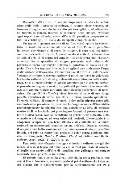 Rivista di clinica medica