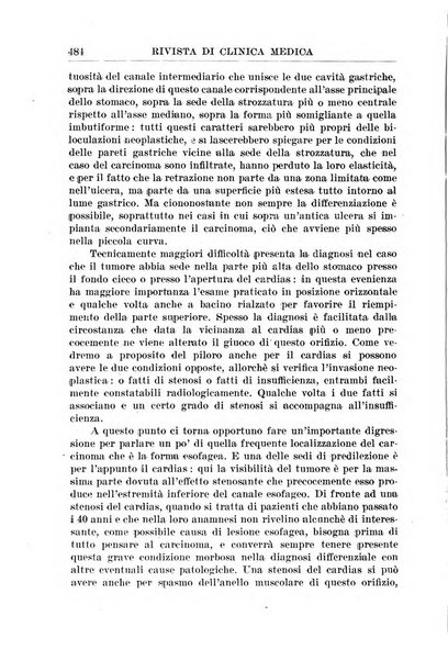 Rivista di clinica medica