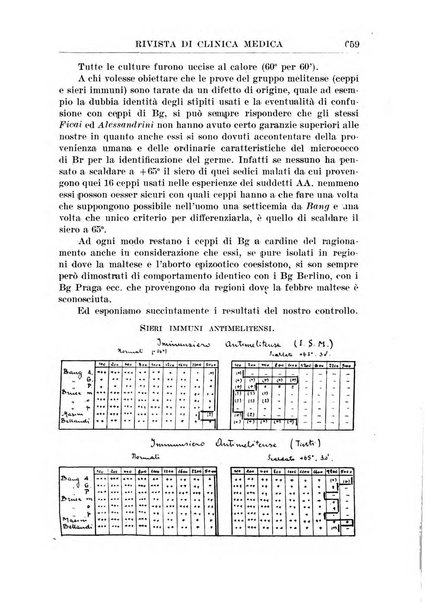 Rivista di clinica medica