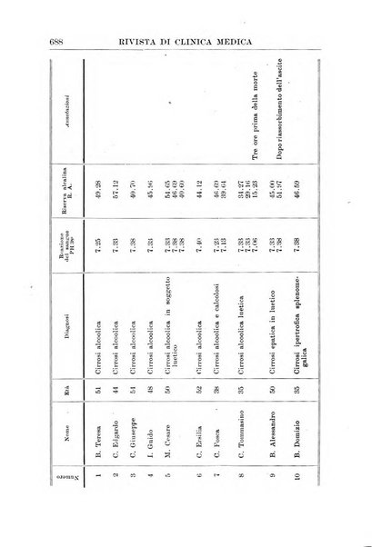 Rivista di clinica medica