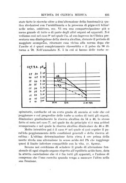 Rivista di clinica medica