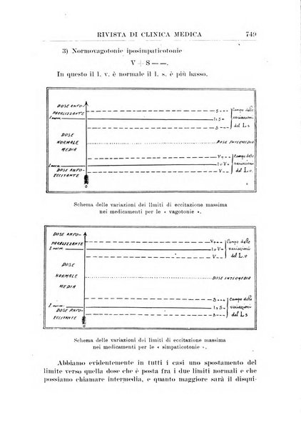 Rivista di clinica medica