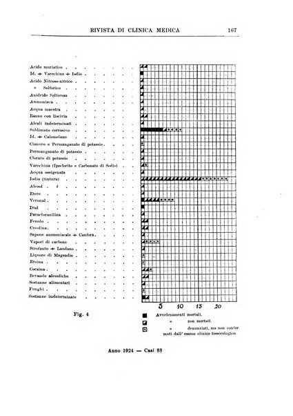 Rivista di clinica medica