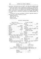 giornale/UM10004251/1926/unico/00000236