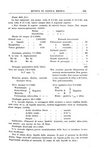 Rivista di clinica medica