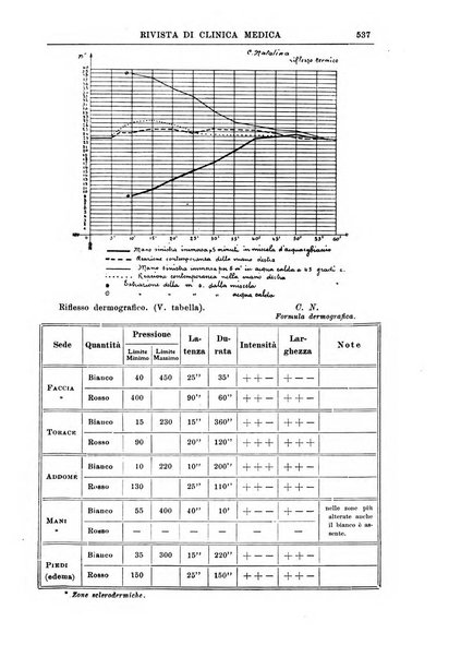 Rivista di clinica medica