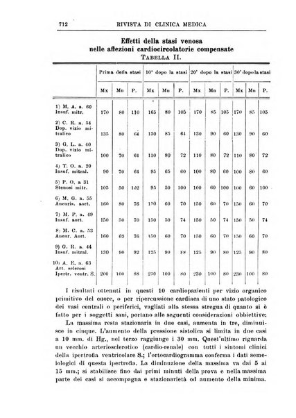 Rivista di clinica medica