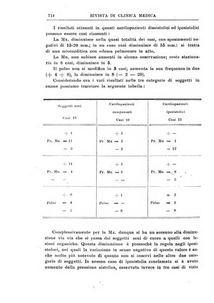 Rivista di clinica medica