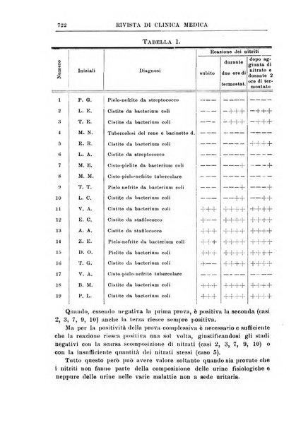 Rivista di clinica medica