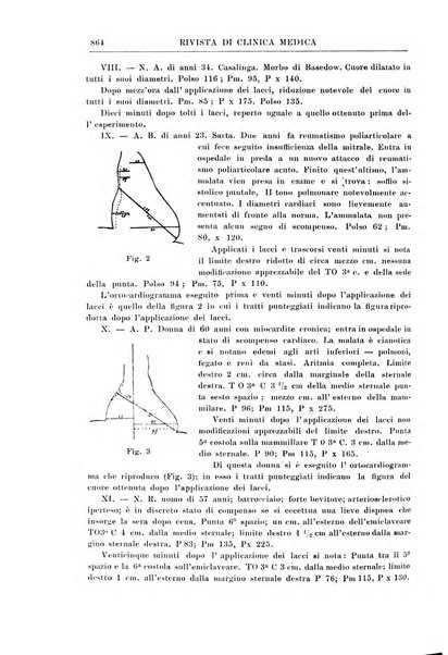 Rivista di clinica medica