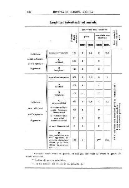 Rivista di clinica medica