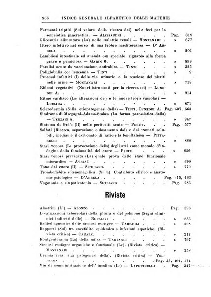 Rivista di clinica medica