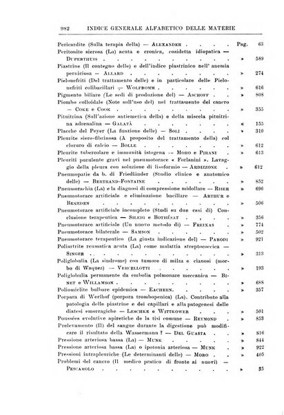 Rivista di clinica medica