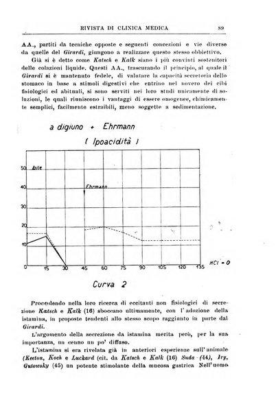 Rivista di clinica medica