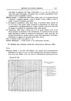 giornale/UM10004251/1927/unico/00000259