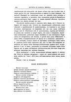 giornale/UM10004251/1927/unico/00000268