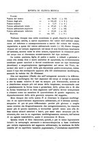 giornale/UM10004251/1927/unico/00000269