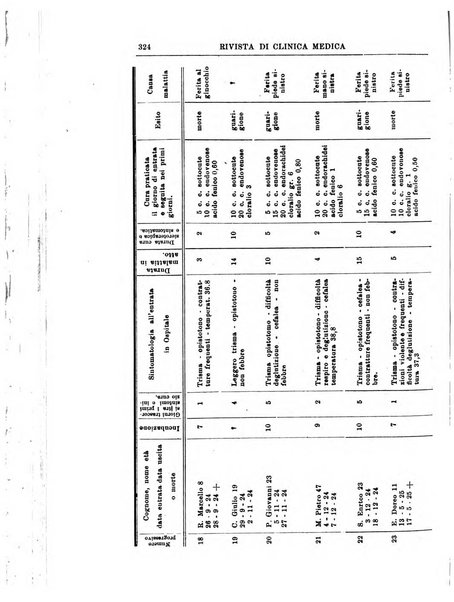 Rivista di clinica medica