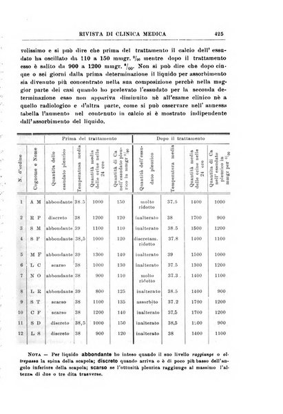 Rivista di clinica medica