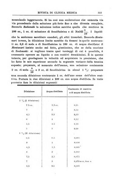 Rivista di clinica medica