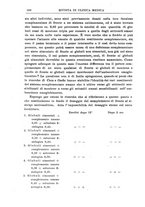 giornale/UM10004251/1927/unico/00000694