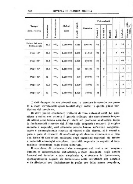 Rivista di clinica medica