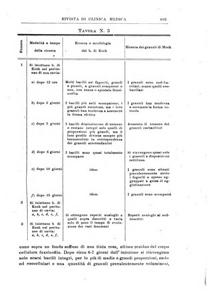 Rivista di clinica medica