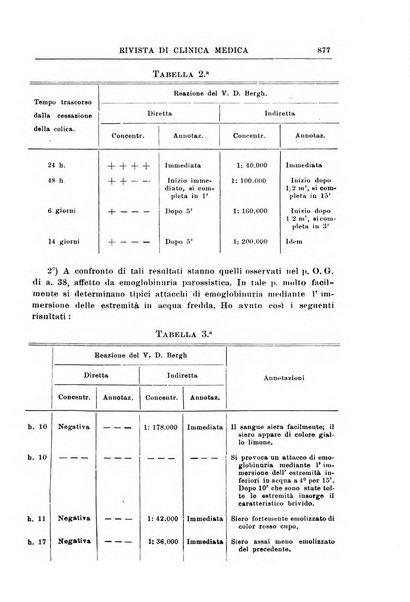 Rivista di clinica medica