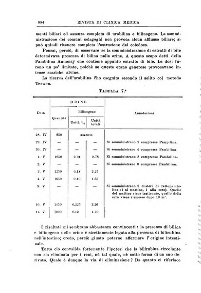 Rivista di clinica medica