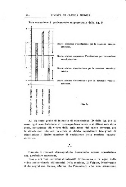 Rivista di clinica medica