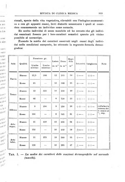 Rivista di clinica medica