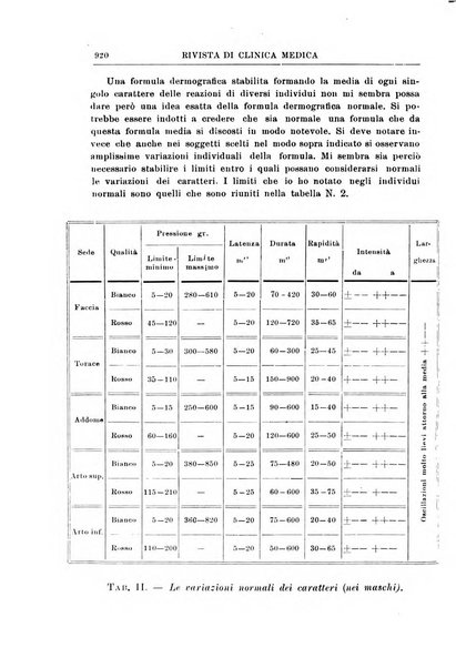 Rivista di clinica medica