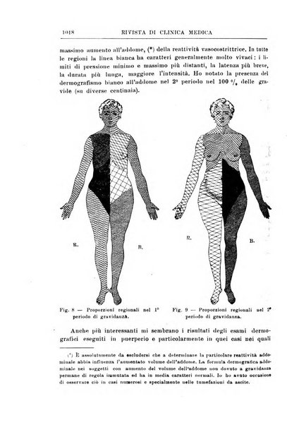 Rivista di clinica medica