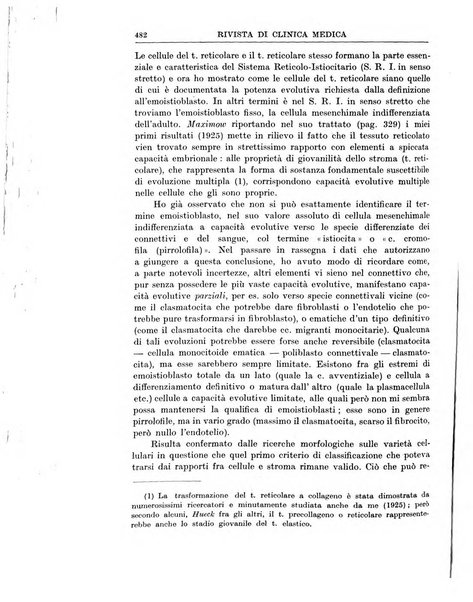 Rivista di clinica medica