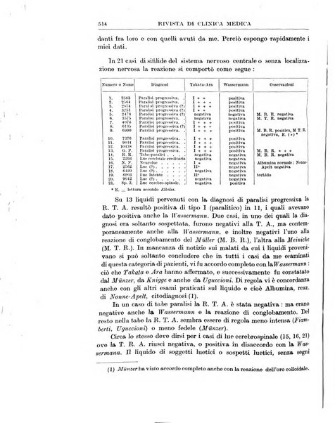 Rivista di clinica medica