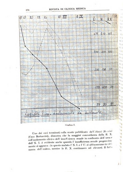 Rivista di clinica medica