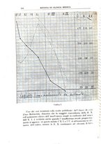giornale/UM10004251/1928/unico/00000652
