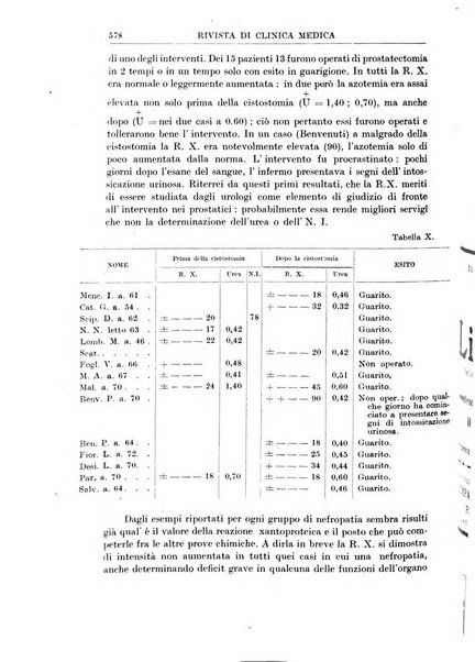 Rivista di clinica medica