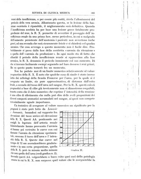 Rivista di clinica medica