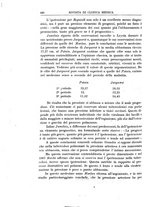 giornale/UM10004251/1928/unico/00000704