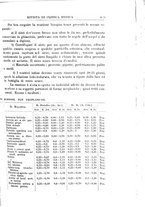 giornale/UM10004251/1928/unico/00000795