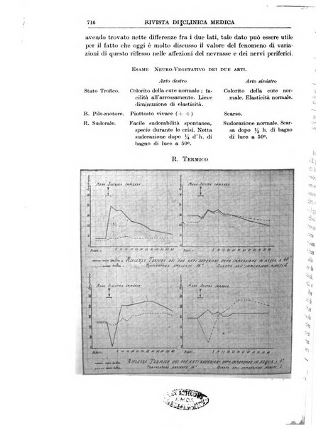 Rivista di clinica medica