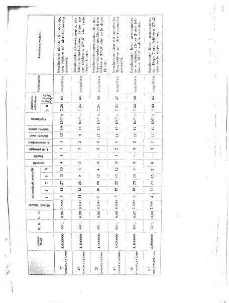 Rivista di clinica medica