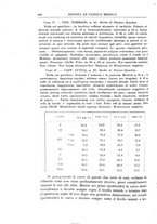 giornale/UM10004251/1928/unico/00001034