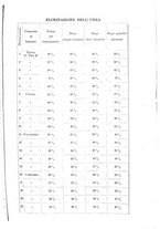 giornale/UM10004251/1928/unico/00001115