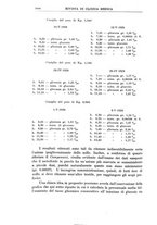 giornale/UM10004251/1928/unico/00001184