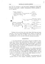 giornale/UM10004251/1928/unico/00001290